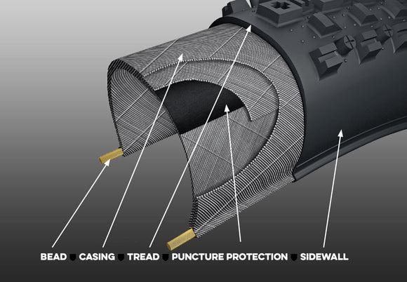 Maxxis Tyre Technology Guide