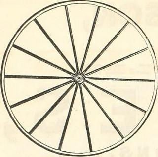 The greatest invention of all time