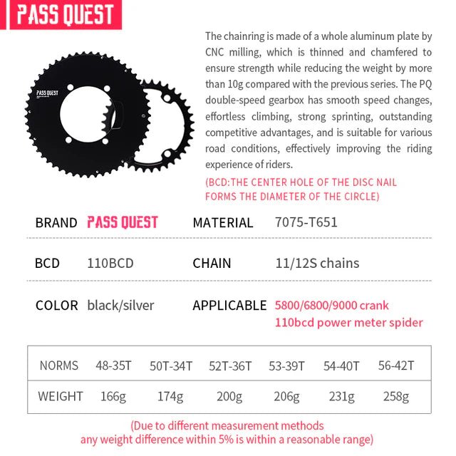 Pass Quest 2 x Aero Chainring Set 110BCD 11/12 Speed