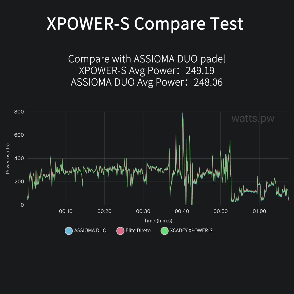 XPower-S Shimano 104BCD Power Meter